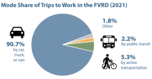 FVRD RGS Monitoring Report 